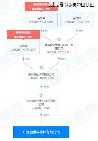 从美容跨界半导体,广西30亿美元大硅片项目签约后 失声